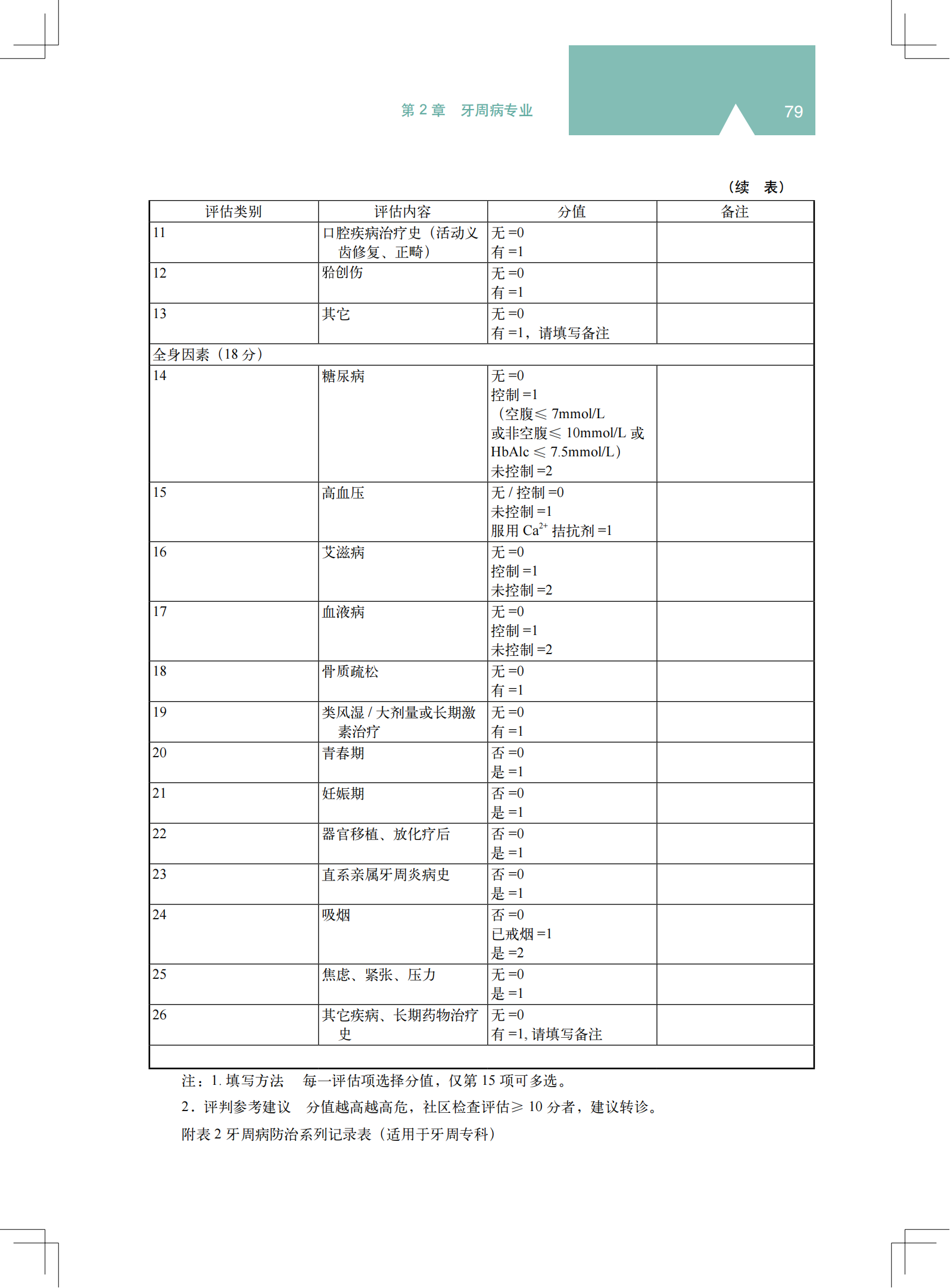 2z 《中国牙周病防治指南》_37.png