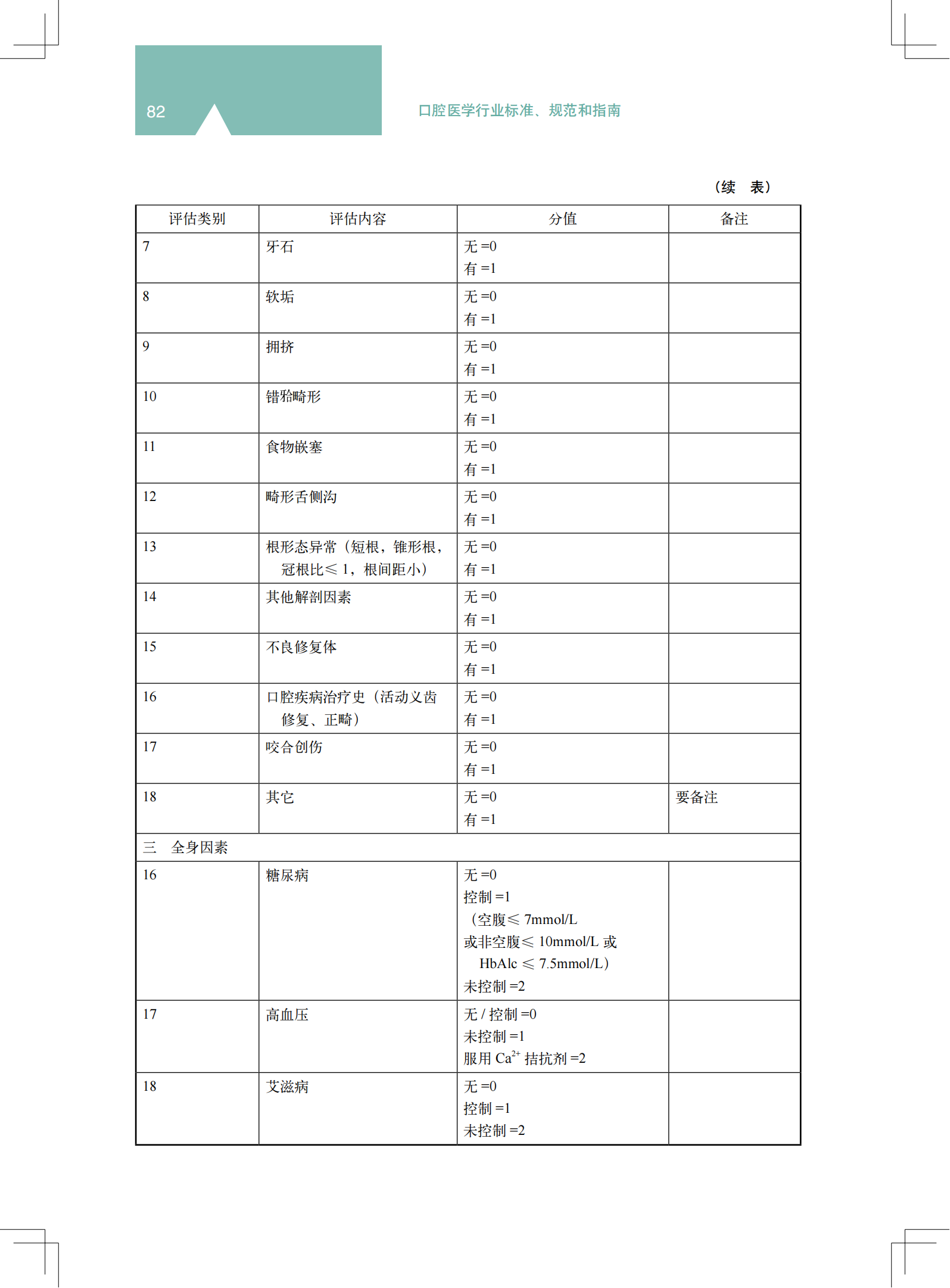 2z 《中国牙周病防治指南》_40.png