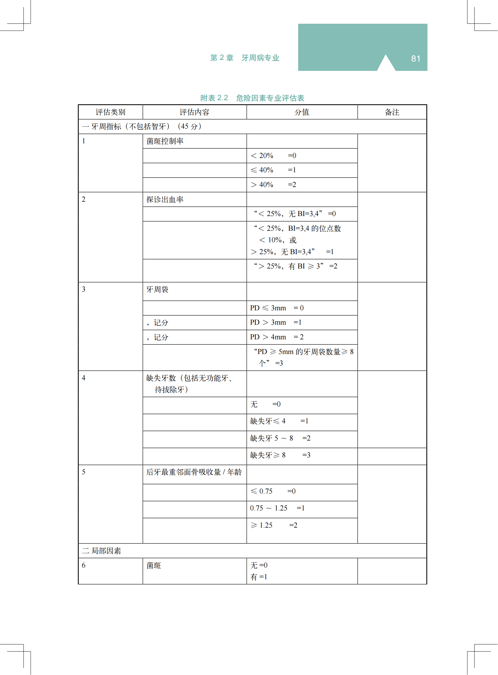 2z 《中国牙周病防治指南》_39.png