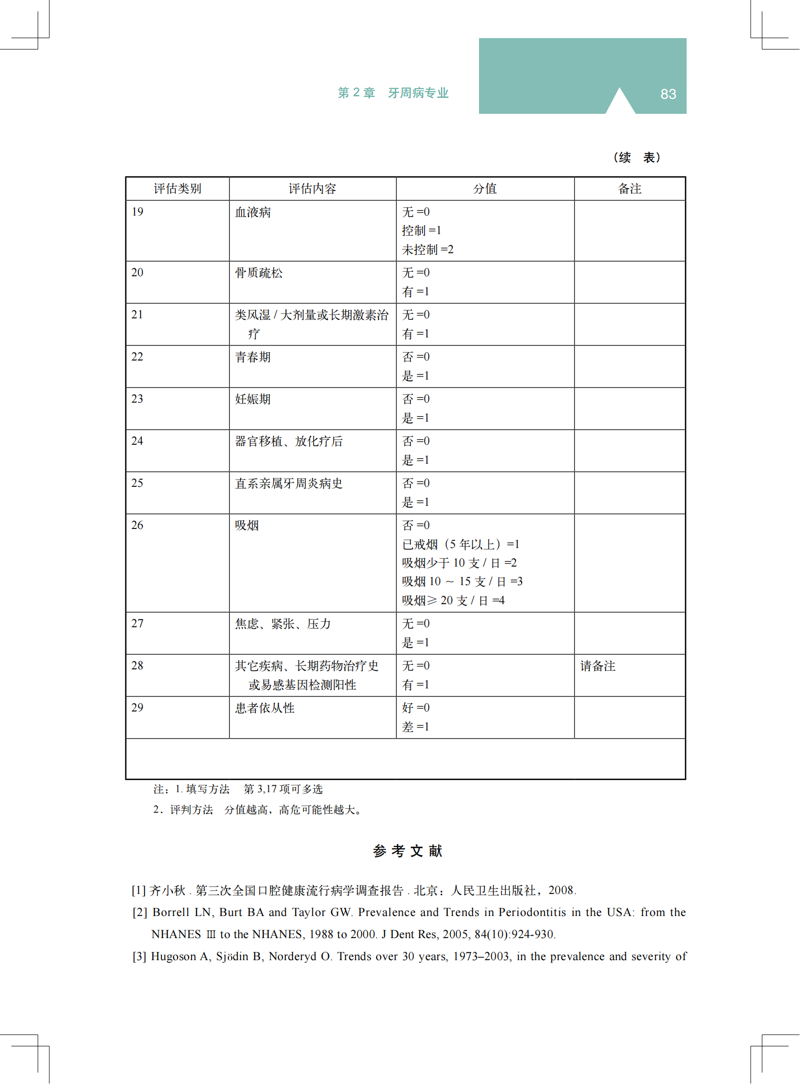 2z 《中国牙周病防治指南》_41.png