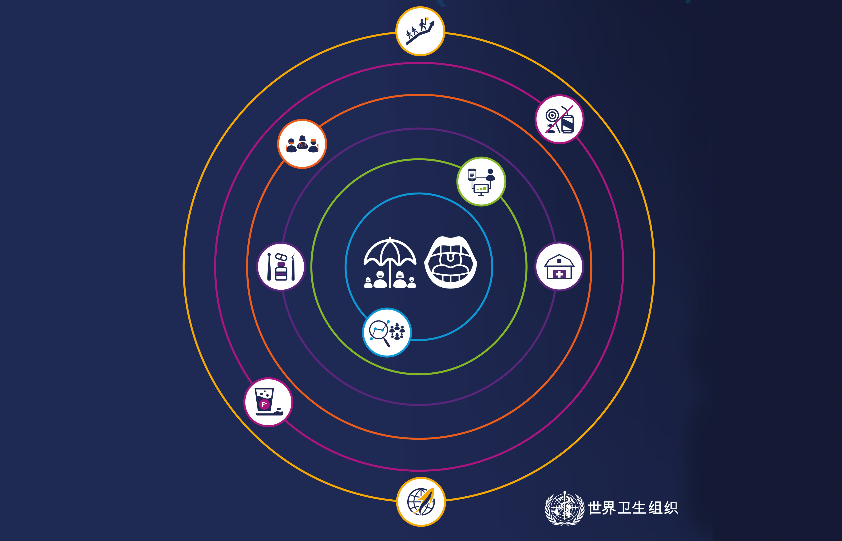 《口腔卫生全球战略和行动计划（2023—2030年）》