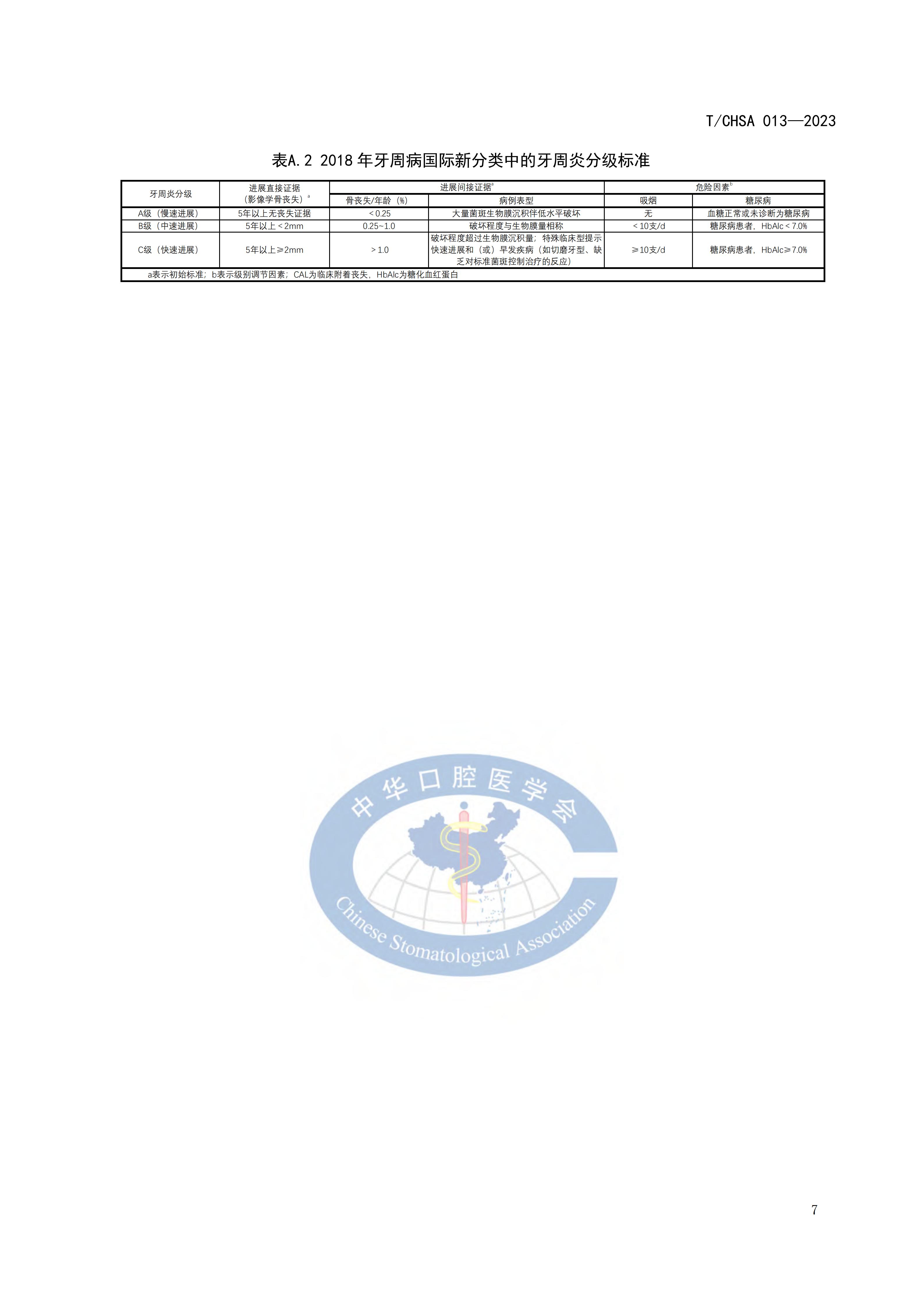TCHSA-013-2023-牙周病患者正畸治疗指南_12.jpg