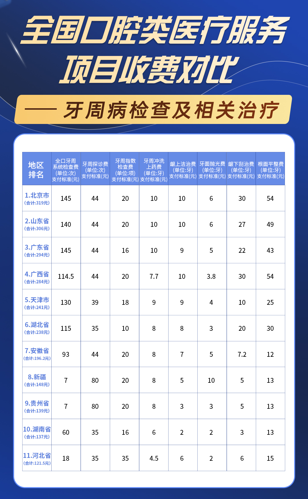 全国口腔类医疗服务项目收费对比---副本.jpg